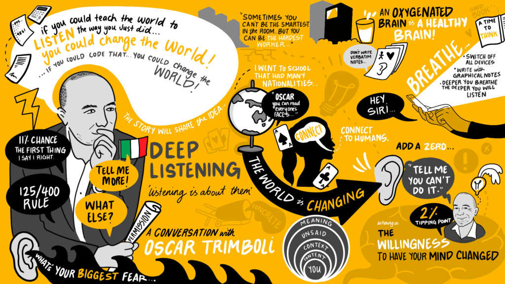 Day 07 Of 90 Days Of Listening Oscar Trimboli Deep Listening Impact Beyond Words